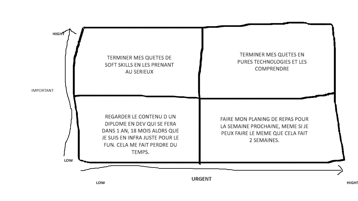 graphique-des-priorites